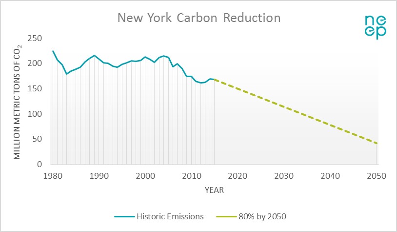 May Policy Tracker Spotlight On New York Northeast Energy Efficiency